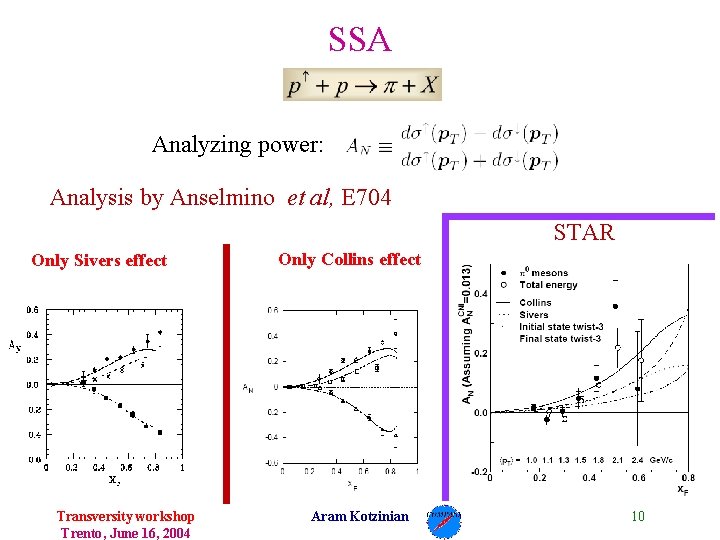 SSA Analyzing power: Analysis by Anselmino et al, E 704 STAR Only Sivers effect