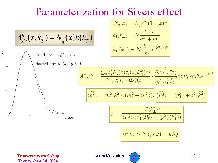 Parameterization for Sivers effect Transversity workshop Trento, June 16, 2004 Aram Kotzinian 12 