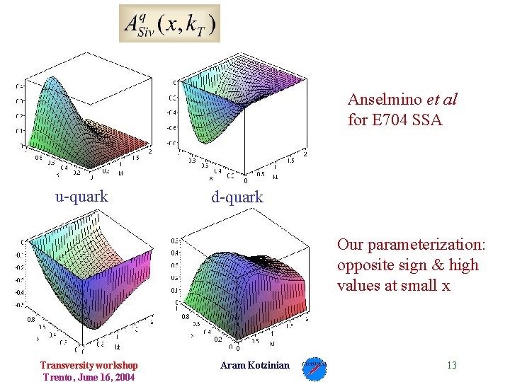 Anselmino et al for E 704 SSA u-quark d-quark Our parameterization: opposite sign &