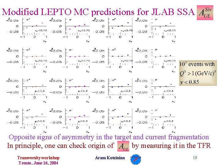 Modified LEPTO MC predictions for JLAB SSA Opposite signs of asymmetry in the target