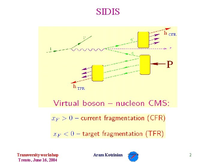 SIDIS Transversity workshop Trento, June 16, 2004 Aram Kotzinian 2 