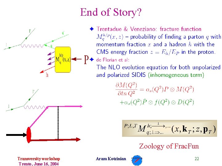 End of Story? Zoology of Frac. Fun Transversity workshop Trento, June 16, 2004 Aram