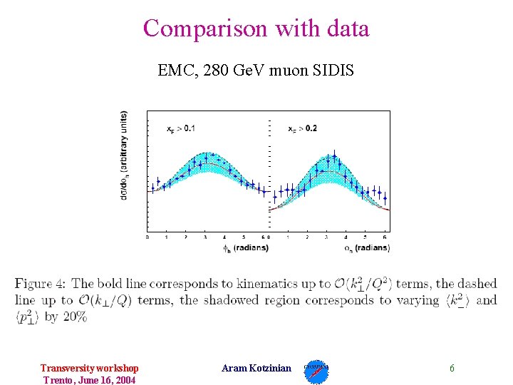 Comparison with data EMC, 280 Ge. V muon SIDIS Transversity workshop Trento, June 16,