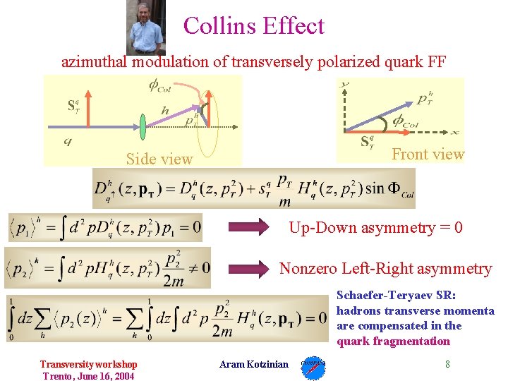 Collins Effect azimuthal modulation of transversely polarized quark FF Front view Side view Up-Down