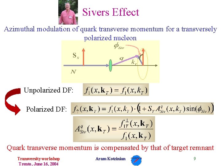 Sivers Effect Azimuthal modulation of quark transverse momentum for a transversely polarized nucleon Unpolarized