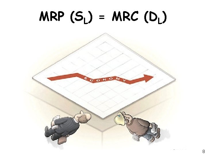 MRP (SL) = MRC (DL) 8 