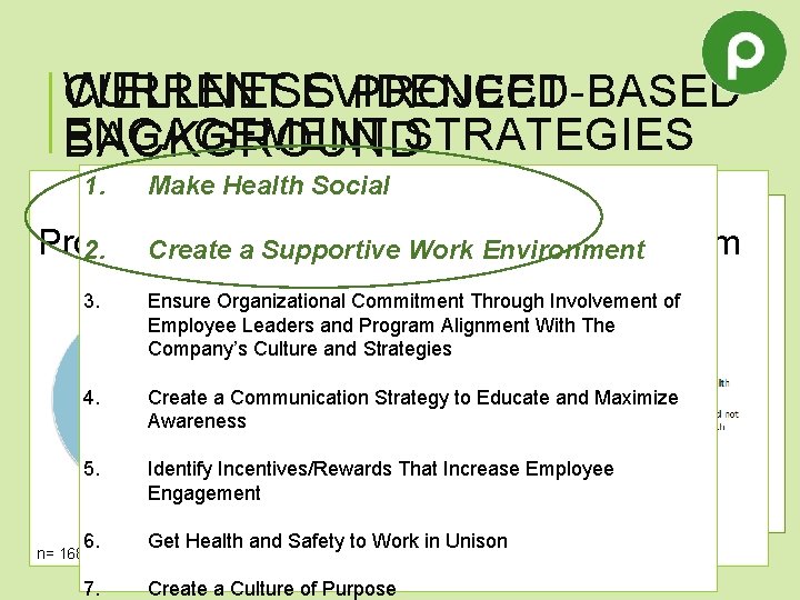 CURRENT EVIDENCED-BASED WELLNESS PROJECT ENGAGEMENT STRATEGIES BACKGROUND 1. Make Health Social 2015 Flu Shot