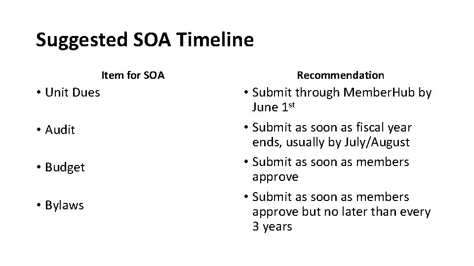 Suggested SOA Timeline Item for SOA • Unit Dues • Audit • Budget •
