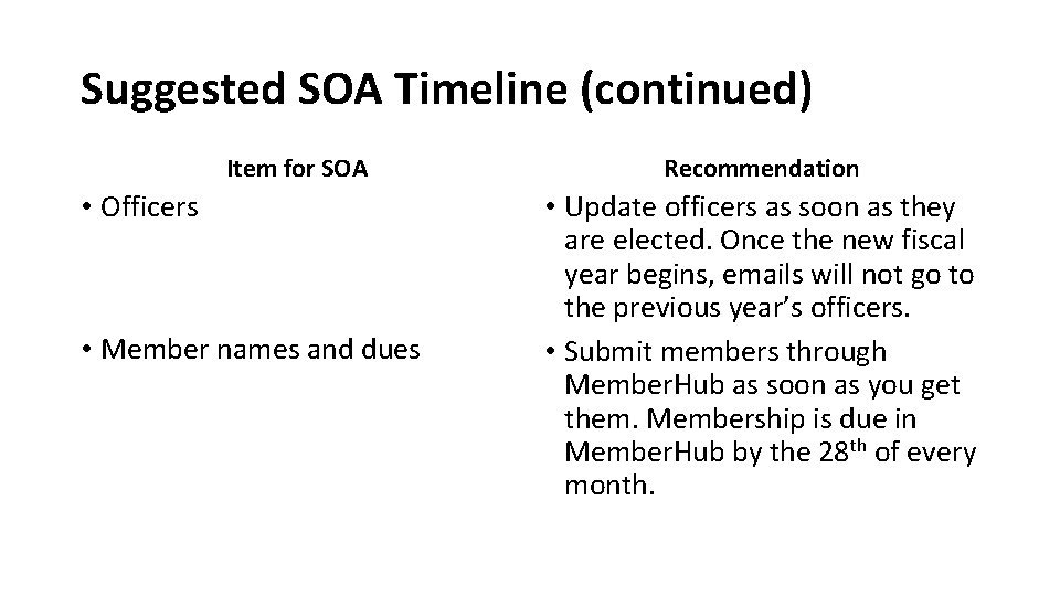 Suggested SOA Timeline (continued) Item for SOA • Officers • Member names and dues