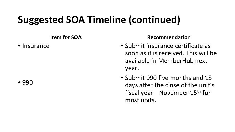 Suggested SOA Timeline (continued) Item for SOA • Insurance • 990 Recommendation • Submit