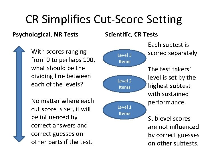 CR Simplifies Cut-Score Setting Psychological, NR Tests With scores ranging from 0 to perhaps