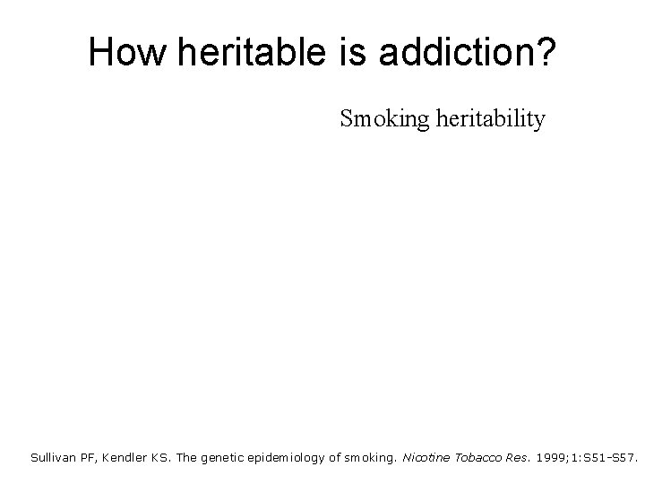 How heritable is addiction? Smoking heritability Sullivan PF, Kendler KS. The genetic epidemiology of