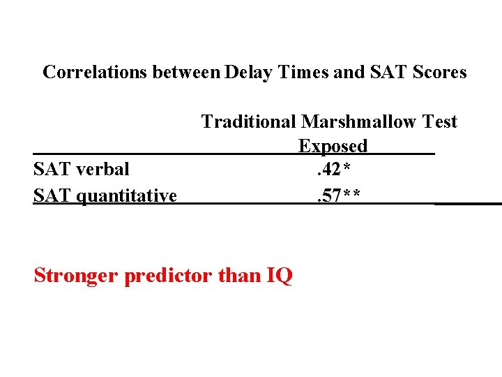 Correlations between Delay Times and SAT Scores SAT verbal SAT quantitative Traditional Marshmallow Test