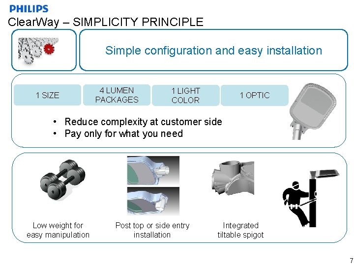 Clear. Way – SIMPLICITY PRINCIPLE Simple configuration and easy installation 1 SIZE 4 LUMEN