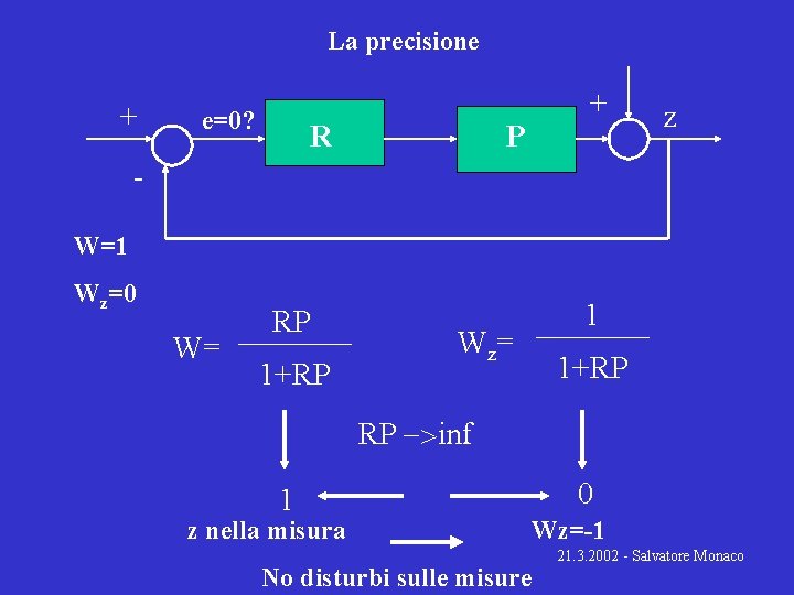 La precisione + e=0? R + P z W=1 Wz=0 W= RP 1+RP 1