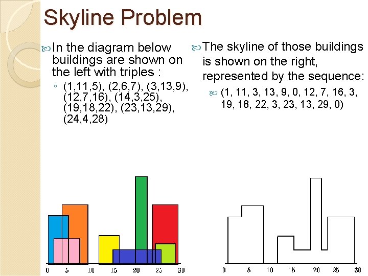 Skyline Problem In the diagram below buildings are shown on the left with triples