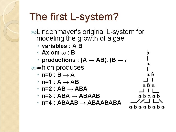 The first L-system? Lindenmayer's original L-system for modeling the growth of algae. ◦ variables