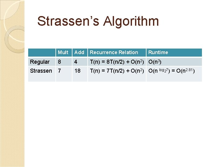 Strassen’s Algorithm Mult Add Recurrence Relation Runtime Regular 8 4 T(n) = 8 T(n/2)