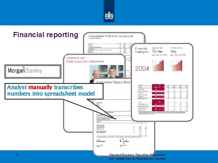 Financial reporting Analyst manually transcribes numbers into spreadsheet model 5 Standard Business Reporting Programma