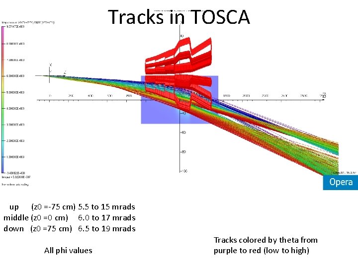 Tracks in TOSCA up (z 0 =-75 cm) 5. 5 to 15 mrads middle