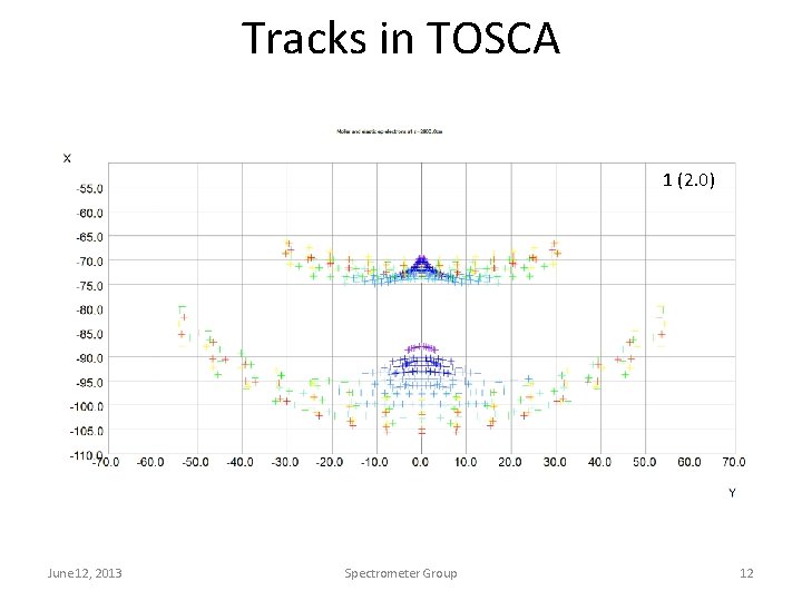 Tracks in TOSCA 4 (2. 7) 7 (2. 10) 3 (2. 6) 2 (2.