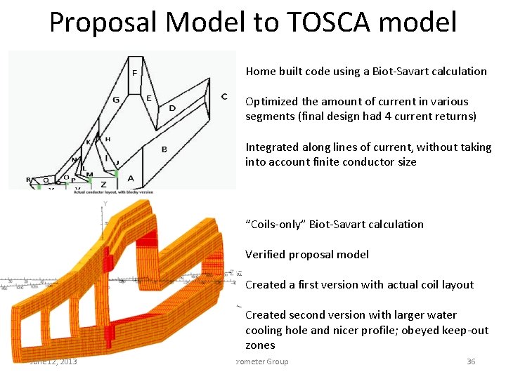 Proposal Model to TOSCA model Home built code using a Biot-Savart calculation Optimized the