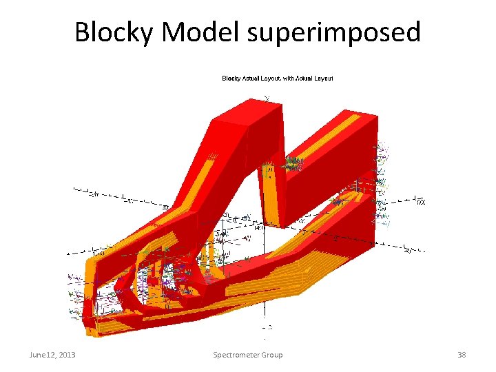 Blocky Model superimposed June 12, 2013 Spectrometer Group 38 