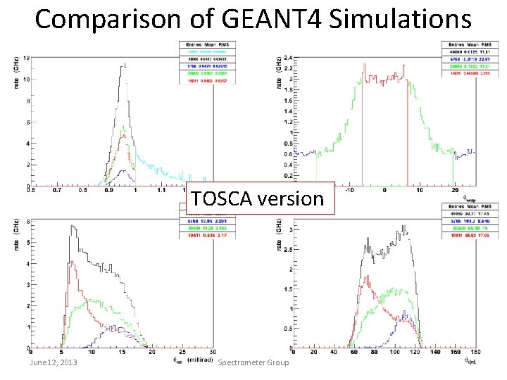 Comparison of GEANT 4 Simulations TOSCA version June 12, 2013 Spectrometer Group 44 