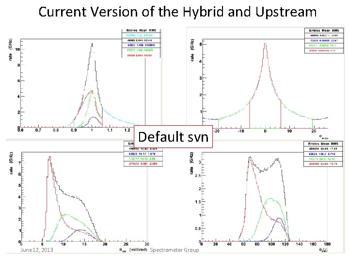 Current Version of the Hybrid and Upstream Default svn June 12, 2013 Spectrometer Group