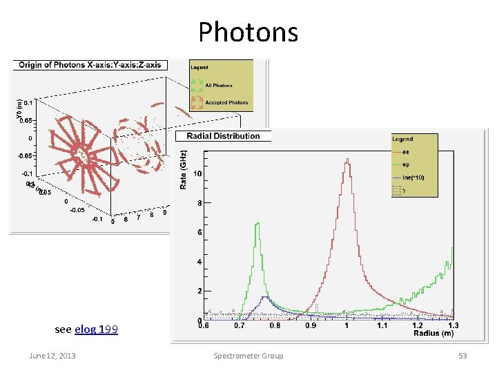Photons see elog 199 June 12, 2013 Spectrometer Group 53 