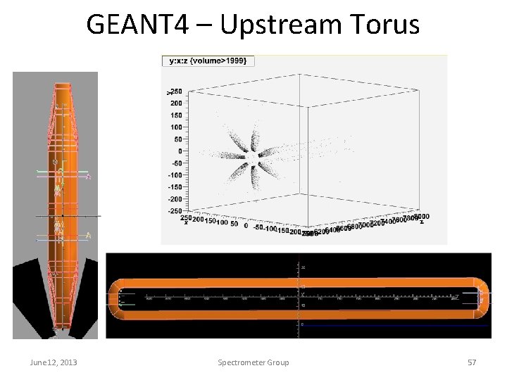 GEANT 4 – Upstream Torus June 12, 2013 Spectrometer Group 57 