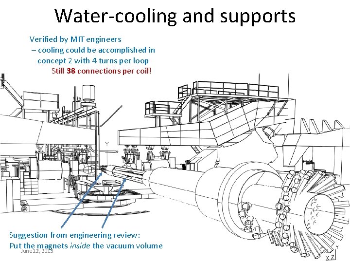 Water-cooling and supports Verified by MIT engineers – cooling could be accomplished in concept