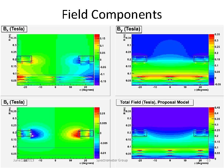 Field Components June 12, 2013 Spectrometer Group 63 
