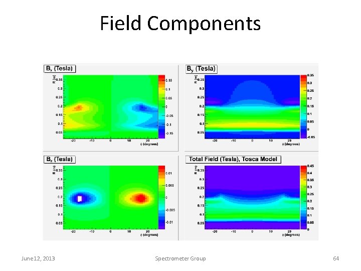 Field Components June 12, 2013 Spectrometer Group 64 
