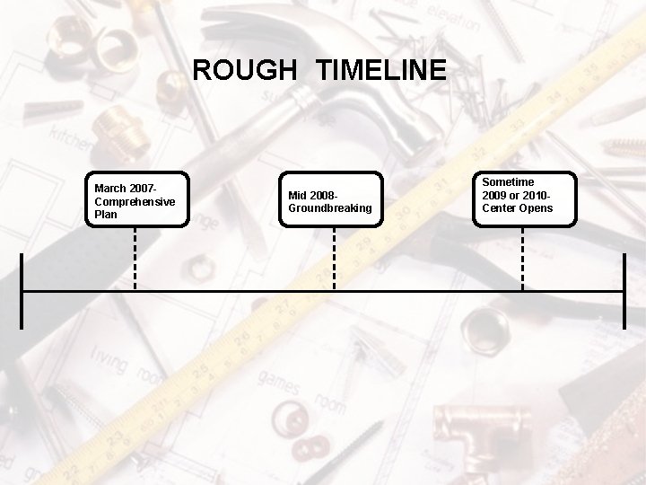 ROUGH TIMELINE March 2007 Comprehensive Plan Mid 2008 Groundbreaking Sometime 2009 or 2010 Center