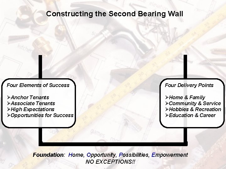 Constructing the Second Bearing Wall Four Elements of Success Four Delivery Points ØAnchor Tenants