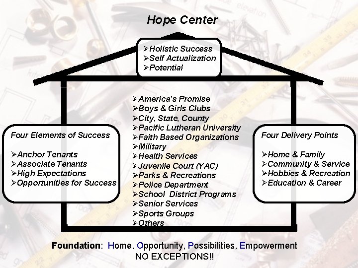 Hope Center ØHolistic Success ØSelf Actualization ØPotential Four Elements of Success ØAnchor Tenants ØAssociate