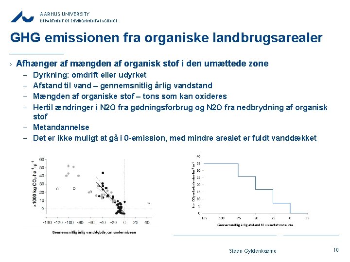 AARHUS UNIVERSITY DEPARTMENT OF ENVIRONMENTAL SCIENCE GHG emissionen fra organiske landbrugsarealer › Afhænger af AARHUS UNIVERSITY DEPARTMENT OF ENVIRONMENTAL SCIENCE GHG emissionen fra organiske landbrugsarealer › Afhænger af