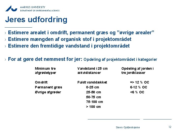AARHUS UNIVERSITY DEPARTMENT OF ENVIRONMENTAL SCIENCE Jeres udfordring › Estimere arealet i omdrift, permanent AARHUS UNIVERSITY DEPARTMENT OF ENVIRONMENTAL SCIENCE Jeres udfordring › Estimere arealet i omdrift, permanent