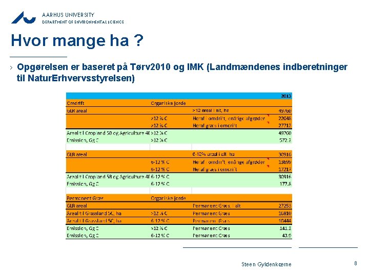 AARHUS UNIVERSITY DEPARTMENT OF ENVIRONMENTAL SCIENCE Hvor mange ha ? › Opgørelsen er baseret AARHUS UNIVERSITY DEPARTMENT OF ENVIRONMENTAL SCIENCE Hvor mange ha ? › Opgørelsen er baseret