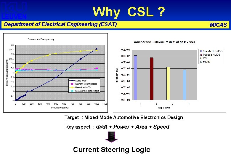 Why CSL ? Department of Electrical Engineering (ESAT) Target : Mixed-Mode Automotive Electronics Design