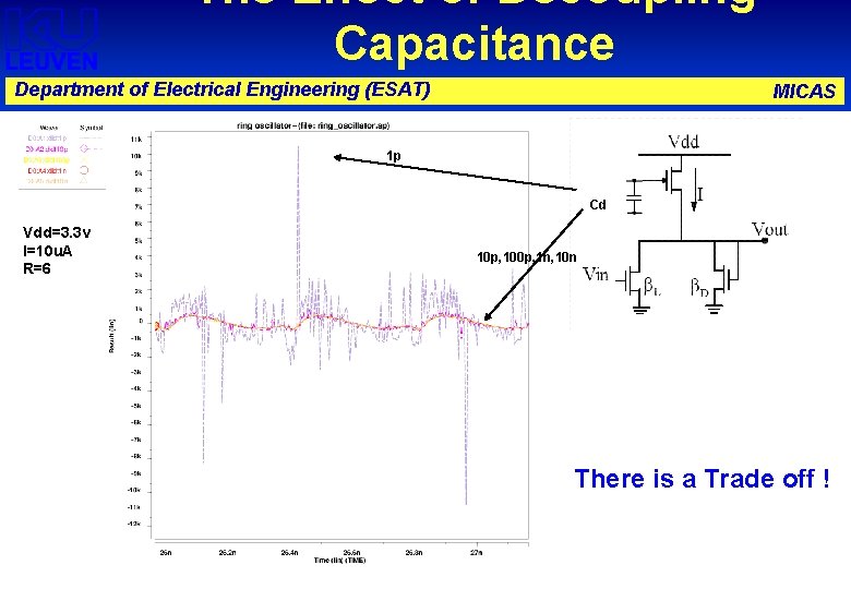 The Effect of Decoupling Capacitance Department of Electrical Engineering (ESAT) MICAS 1 p Cd