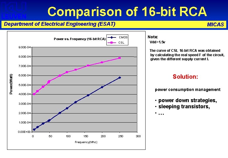 Comparison of 16 -bit RCA Department of Electrical Engineering (ESAT) Power vs. Frequency (16