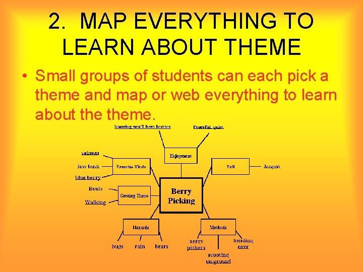 2. MAP EVERYTHING TO LEARN ABOUT THEME • Small groups of students can each