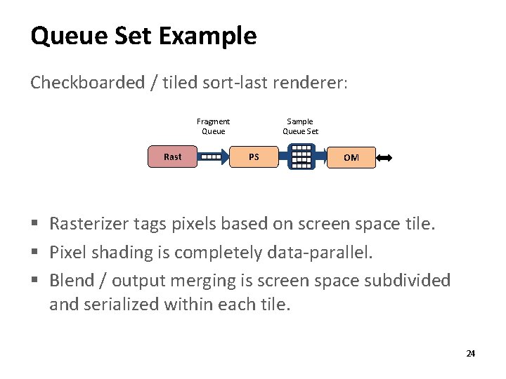 Queue Set Example Checkboarded / tiled sort-last renderer: Fragment Queue Rast Sample Queue Set