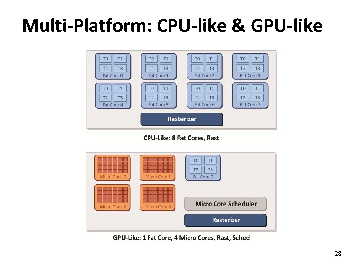 Multi-Platform: CPU-like & GPU-like 28 