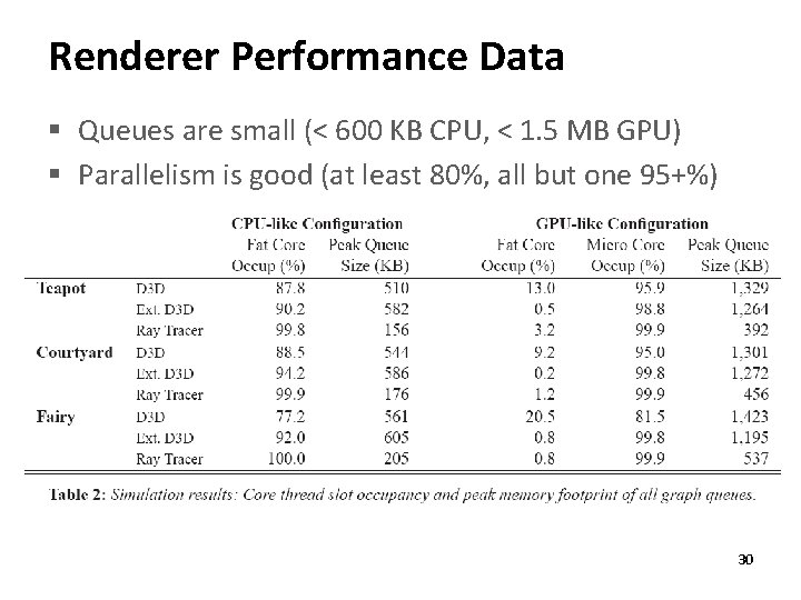 Renderer Performance Data § Queues are small (< 600 KB CPU, < 1. 5