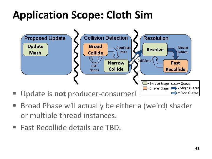 Application Scope: Cloth Sim Proposed Update Mesh Collision Detection Broad Collide BVH Nodes Candidate