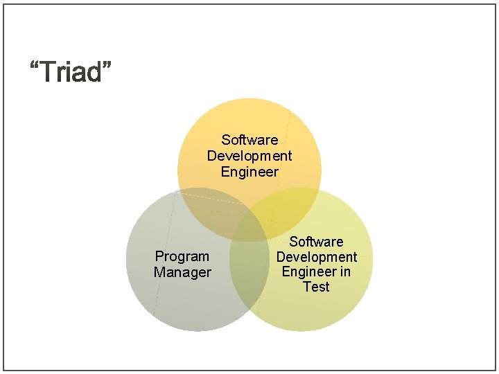 Software Development Engineer Program Manager Software Development Engineer in Test 