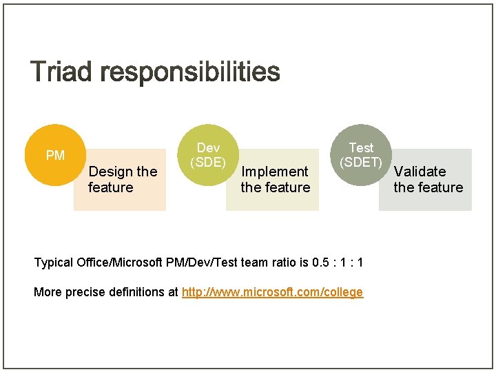 PM Design the feature Dev (SDE) Implement the feature Test (SDET) Typical Office/Microsoft PM/Dev/Test